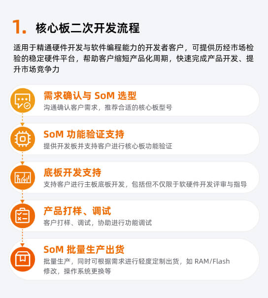 rk3588-develop-odm-ems-n1.jpg