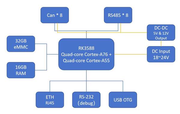 dsgk-130-ems.jpg