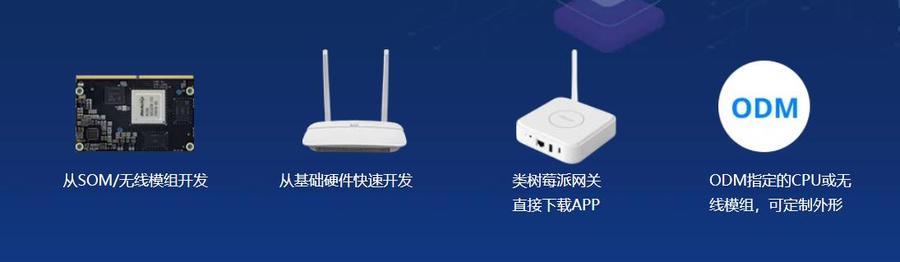 物联网网关开发者