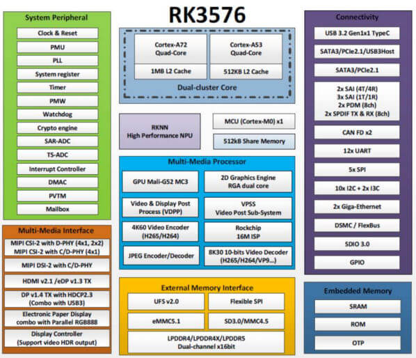 rk3576-chip-block.jpg