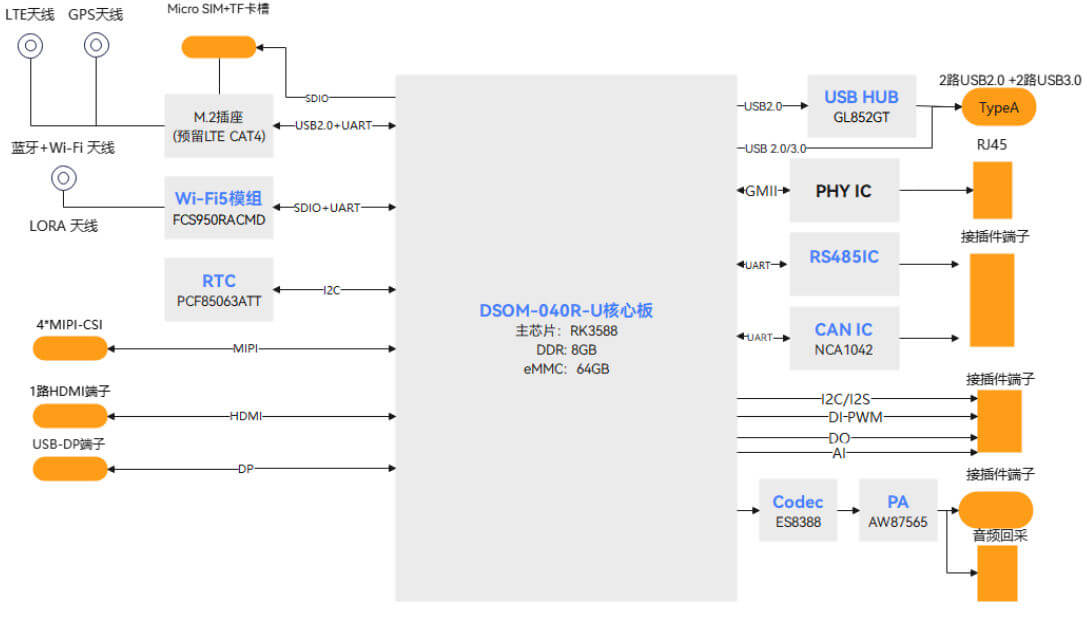 dsrp-010-hardware-block.jpg