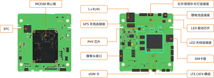 RK3588 AI摄像头主板
