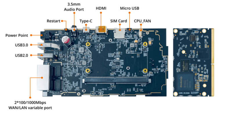 Hardware Block Diagram 3