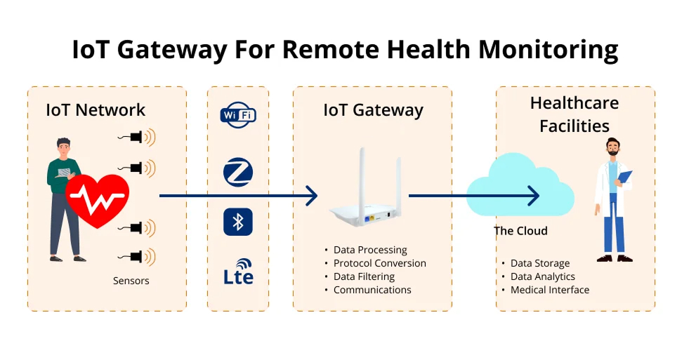 iot-gateway.jpg