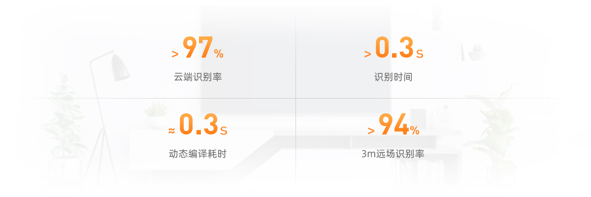 核心优势