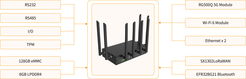 rk3588 工业ai 边缘计算网关