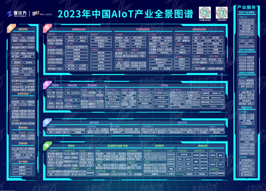 lot产业全景图谱