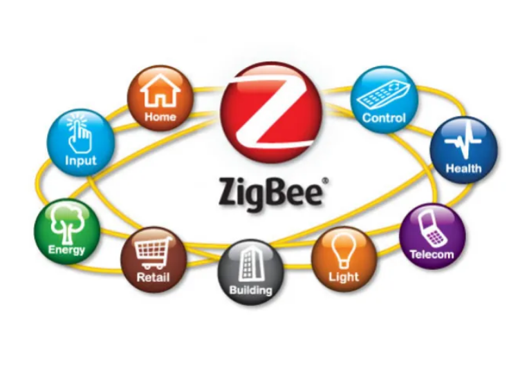 zigbee协议网关