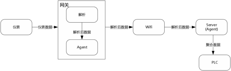 DSGW-560-JK_product_topology_1.png