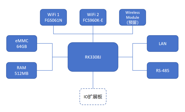 DSGW-560-JK_product_topology_2.png