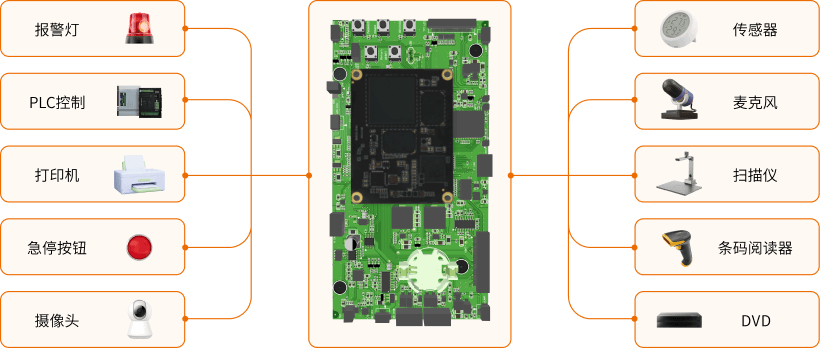 接口可扩展，东胜3588平板应用嵌入式主板，支持HDMI，USB，PCle等