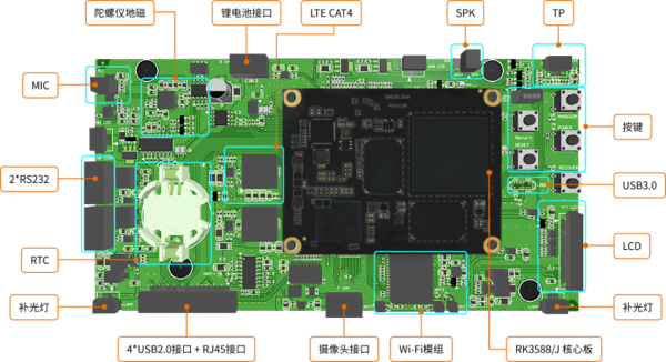 rk3588j-som.png