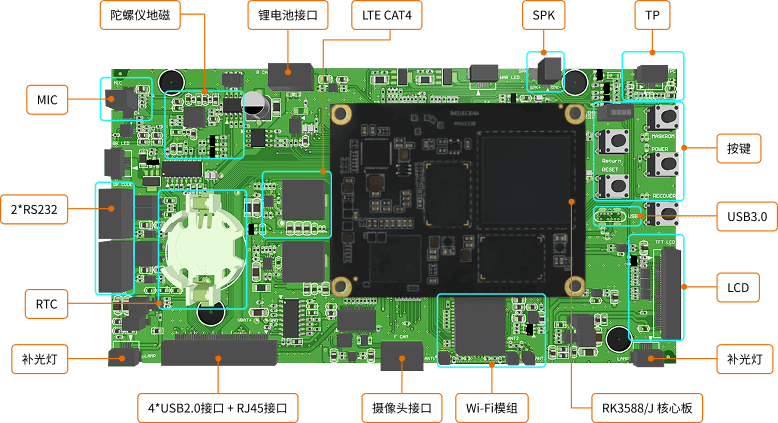 rk3588 ai 高端主板