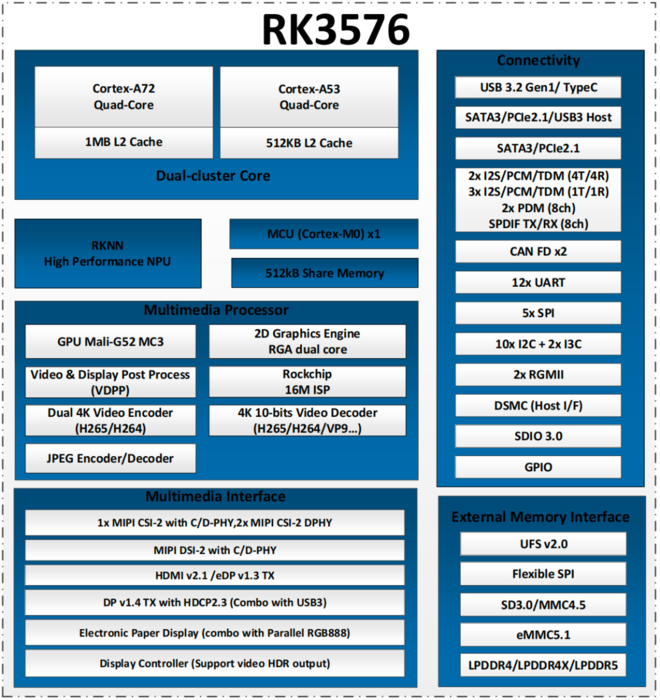 rk3576.png
