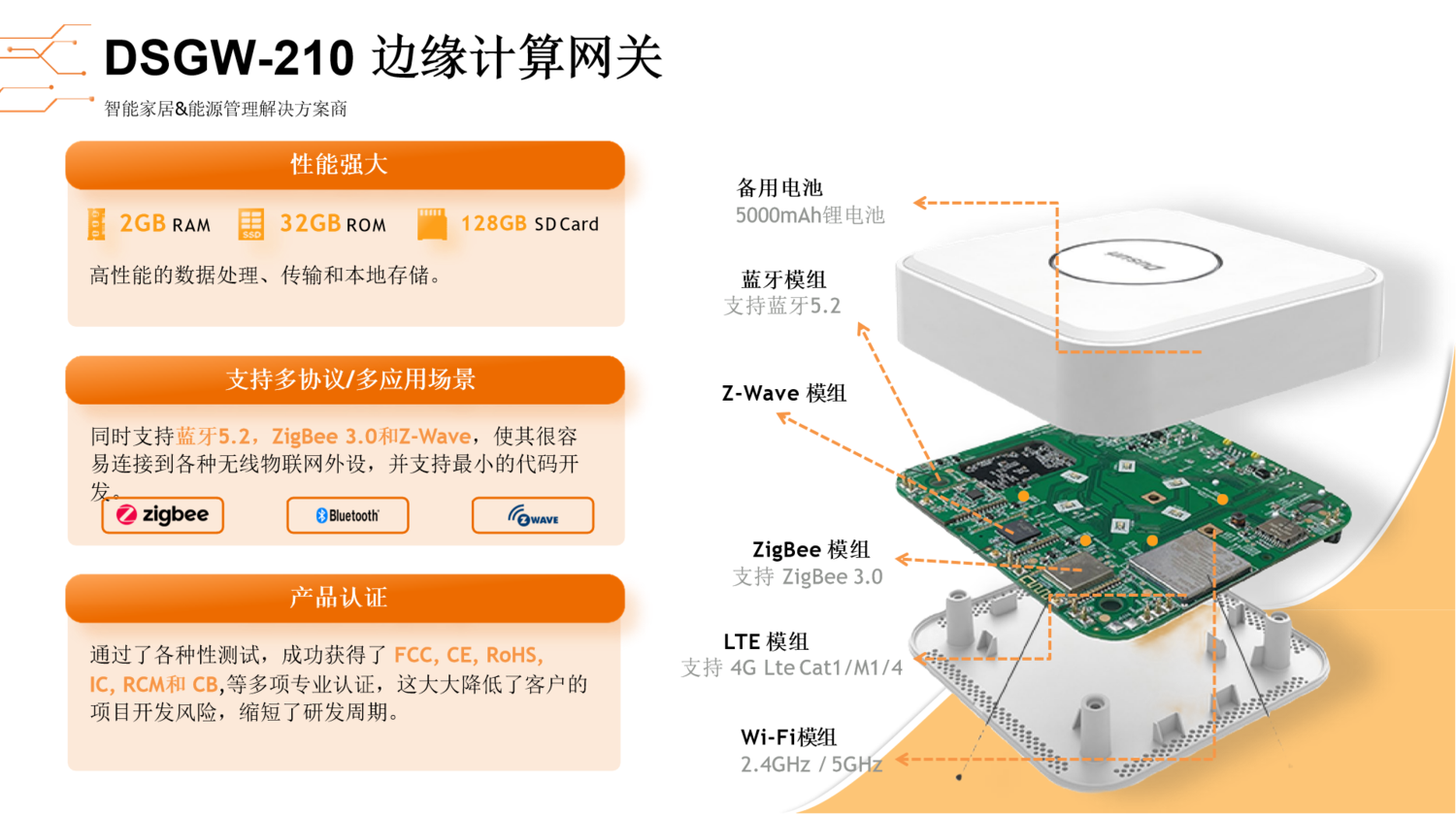 东胜智能家居网关