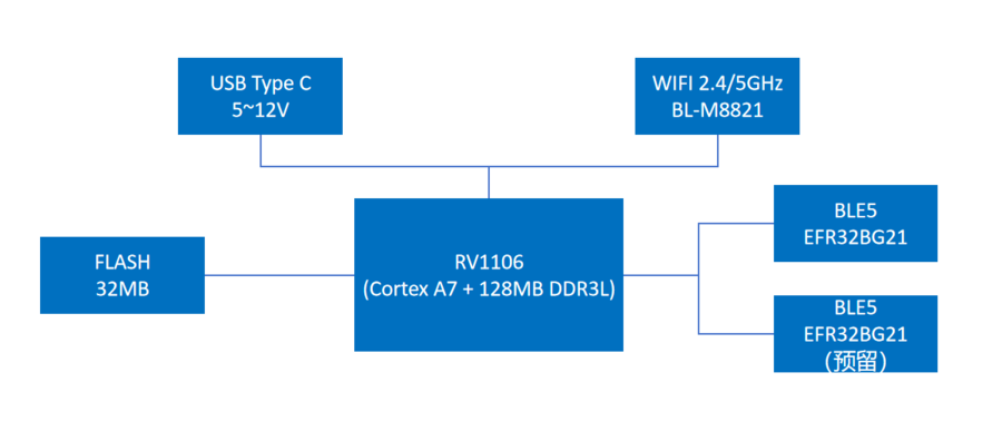 DSGW-530-JK_product_topology_3.png