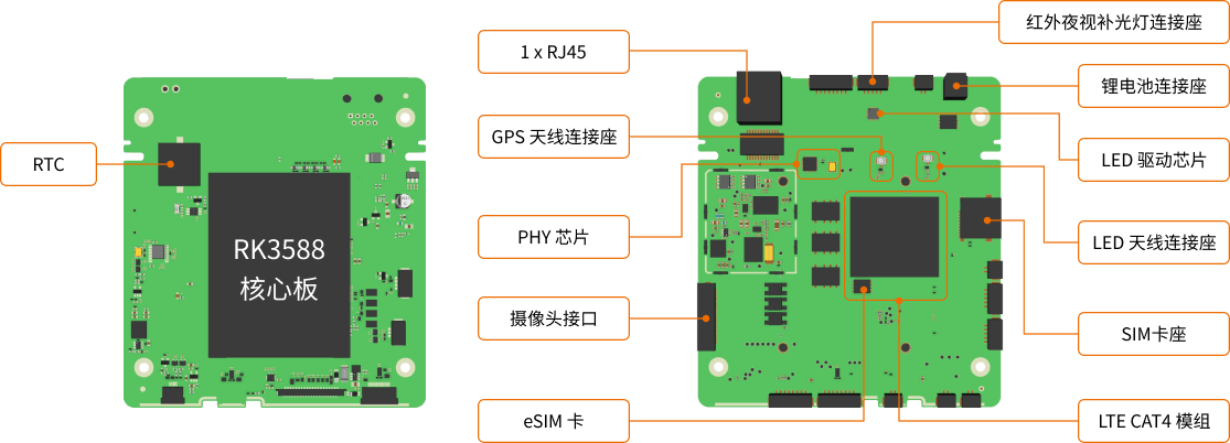 rk3588高算力主板方案，专为ai摄像头设计