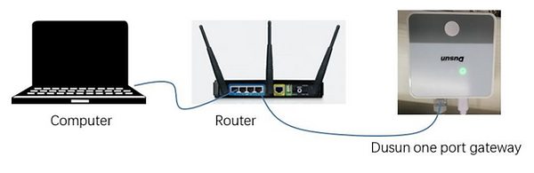 使用一台路由器连接网关和您的 PC.png